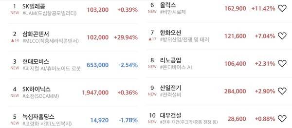 초고수 순매수 순위표. [출처=미래에셋증권]