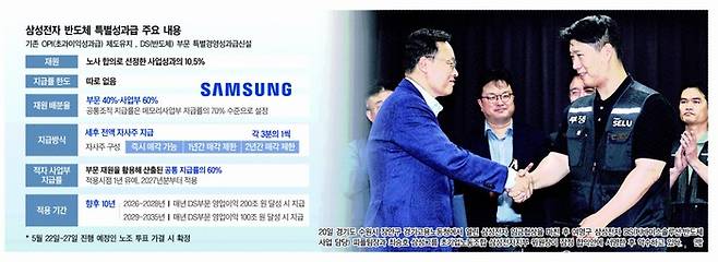 그래픽:대한경제