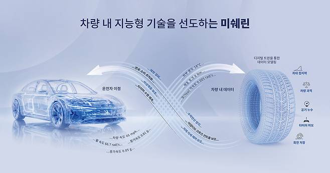 미쉐린의 범용 타이어 디지털 트윈 기술 구조