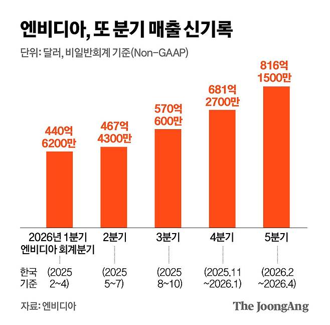정근영 디자이너