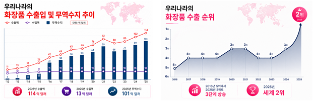 사진 제공=식품의약품안전처