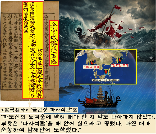 <삼국유사>가 설명하는 아유타국 공주 허황옥과 가락국 김수로왕의 혼인이야기. “하늘이 점지해준 신랑감과 혼인하라”는 부왕(아유타국왕)의 말에 따라 16살 공주 허황옥이 이역만리 가락국까지 온 생생 결혼기를 전한다. 그 과정에서 파사석탑 설화도 등장한다.