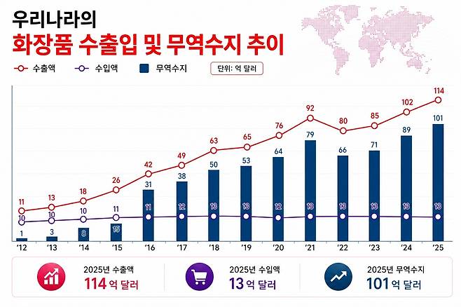 [식품의약품안전처 제공. 재판매 및 DB금지]