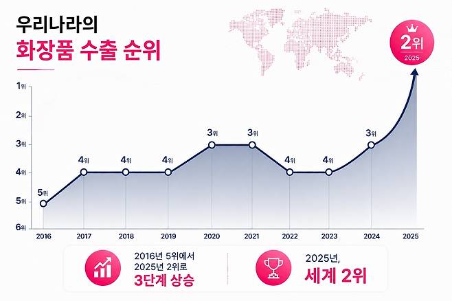 [식품의약품안전처 제공. 재판매 및 DB금지]