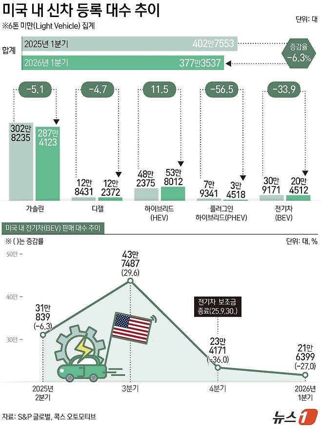 ⓒ 뉴스1 양혜림 디자이너