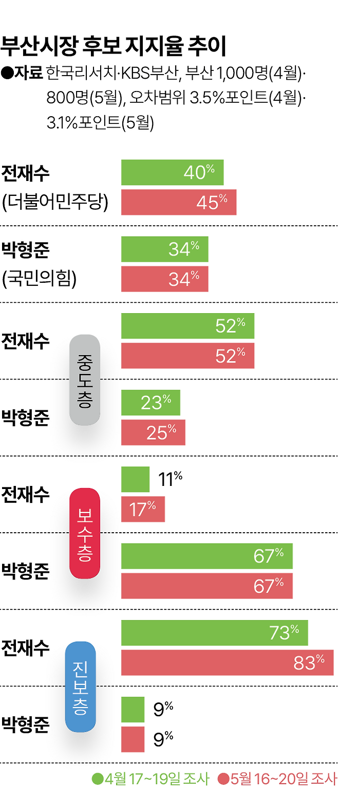한국리서치.