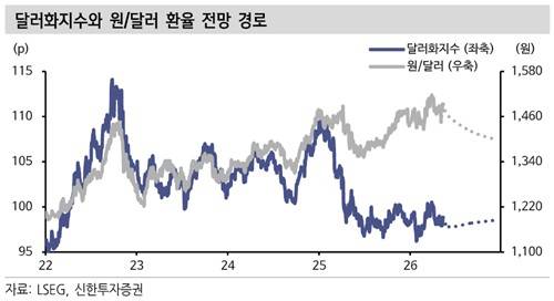 신한투자증권