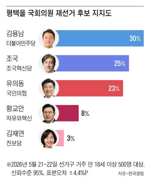 그래픽=조선디자인랩 김영재