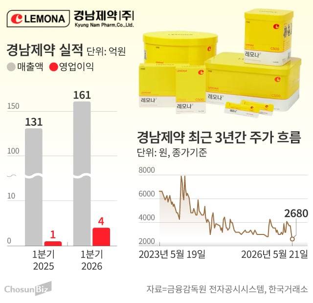 그래픽=손민균