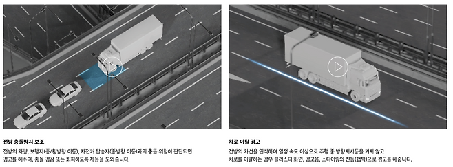 더 뉴 2027 마이티의 각종 안전 기술 장치들. 현대자동차 제공