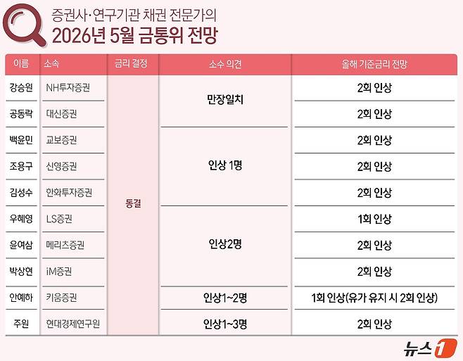 ⓒ 뉴스1 윤주희 디자이너
