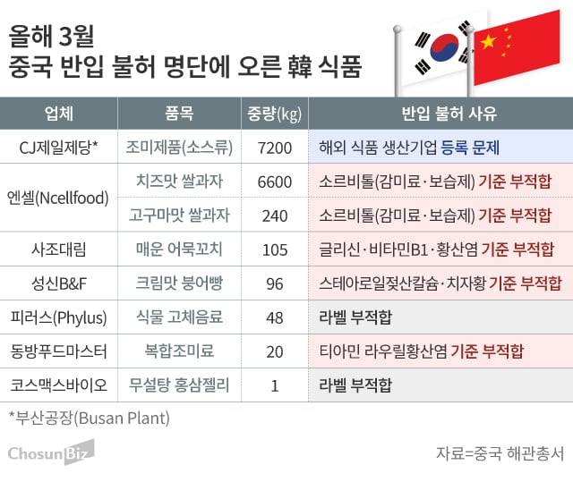그래픽=손민균