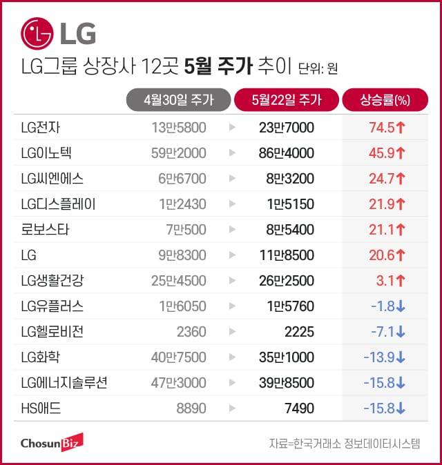 그래픽=정서희