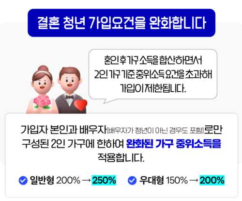 결혼 청년 가입요건 [금융위]