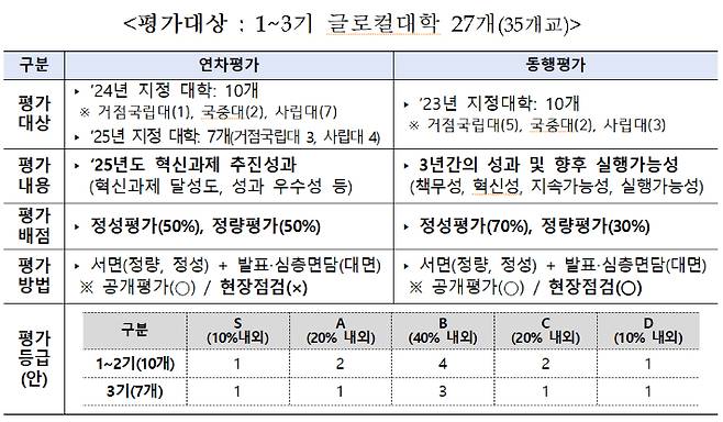 교육부 제공