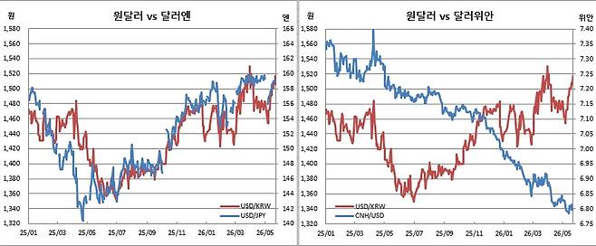 (체크)