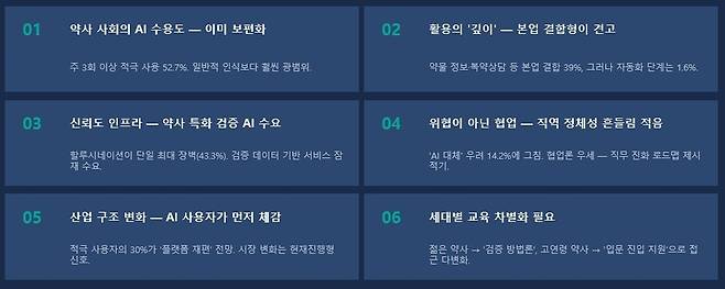 이번 조사의 주요 시사점. 약사공론.