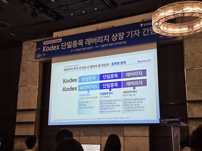 삼성자산운용이 26일 서울 소공동 더플라자호텔에서 기자간담회를 열고 ‘KODEX 삼성전자단일종목레버리지’와 ‘KODEX SK하이닉스단일종목레버리지’의 투자자 유의사항을 설명하고 있다. (사진=박순엽 기자)