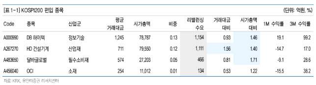 (표=유안타증권)