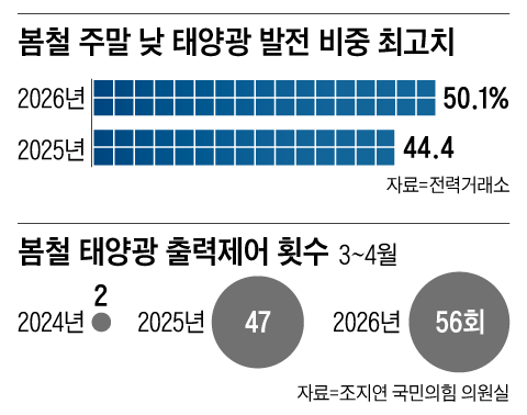 그래픽=김성규