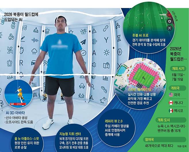 /그래픽=양진경