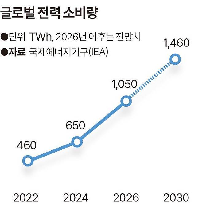 그래픽=송정근 기자
