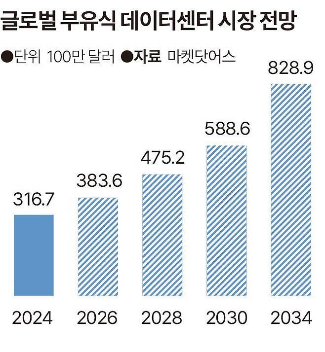 그래픽=송정근 기자