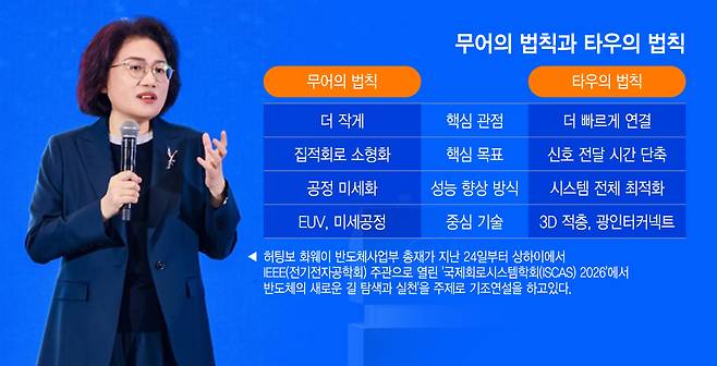 무어의 법칙과 타우의 법칙/그래픽=이지혜