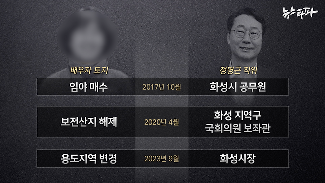 ▲ 배우자 토지의 규제가 풀리던 시기, 정 후보의 직위는 화성 지역구 국회의원의 보좌관 또는 화성시장이었다.&nbsp;