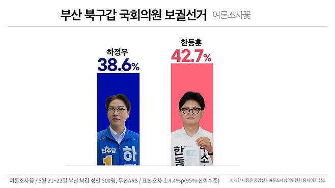 ⓒ 봉주영