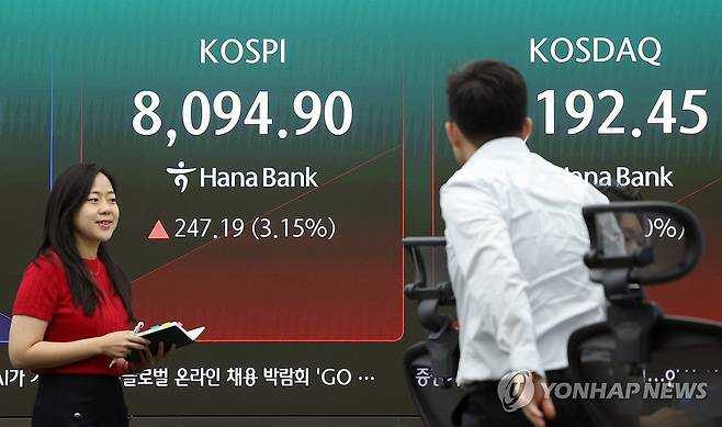 코스피, 6거래일만에 8,000선 탈환…장중 최고치도 경신 (서울=연합뉴스) 이지은 기자 = 26일 서울 중구 하나은행 딜링룸 현황판에 코스피 등이 표시되고 있다. 이날 코스피는 전 거래일 대비 223.20포인트(2.84%) 오른 8,070.91로, 코스닥지수는 28.15포인트(2.42%) 오른 1,189.28로 출발했다. 2026.5.26 jieunlee@yna.co.kr