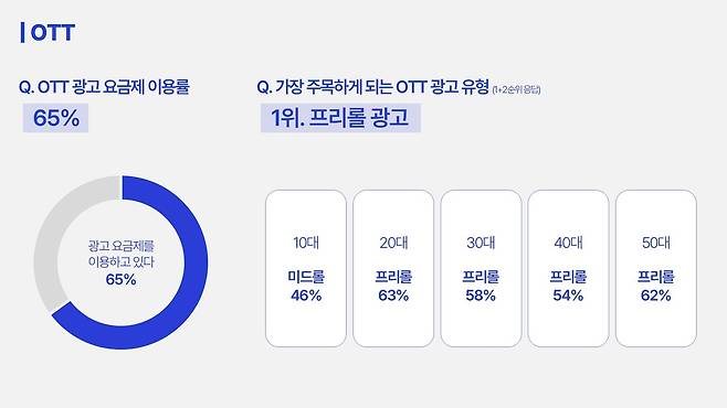 [CJ메조미디어 제공. 재판매 및 DB 금지]