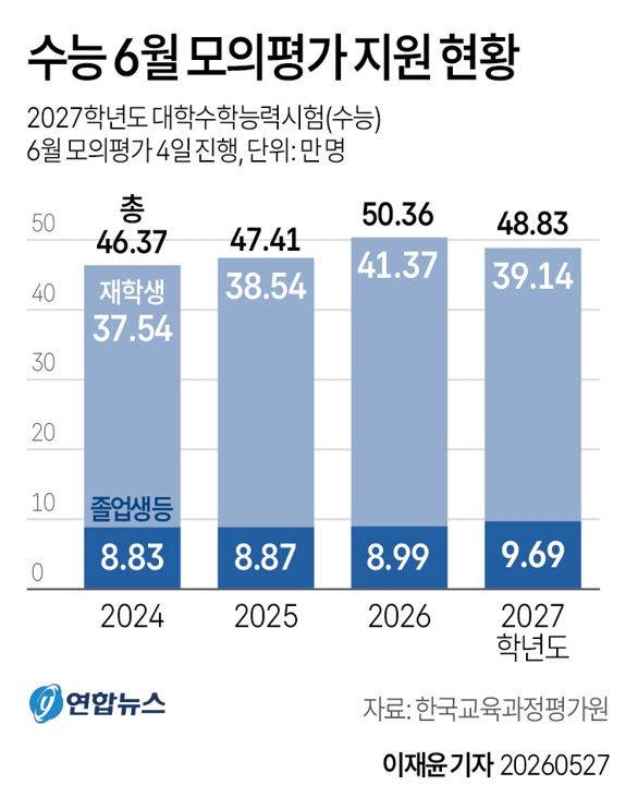 (그래픽=연합뉴스 제공)