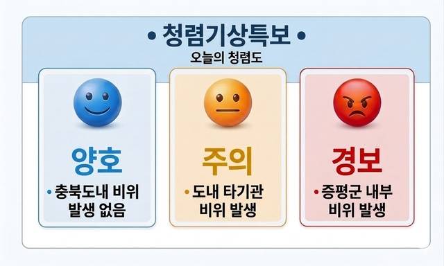 ▲ 청렴기상특보 이미지. /증평군 제공