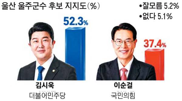 AI 생성 그래픽