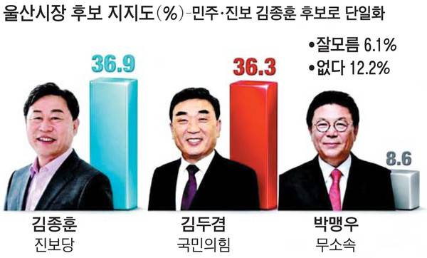 AI 생성 그래픽