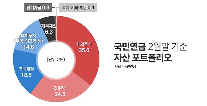 / 그래픽=정승아 디자이너