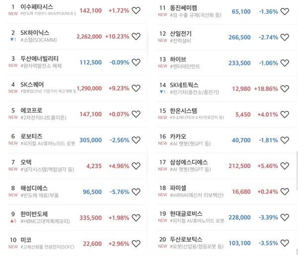 초고수의 선택 순매수 상위 20위 미래에셋 MTS 갈무리.[출처= 미래에셋증권]