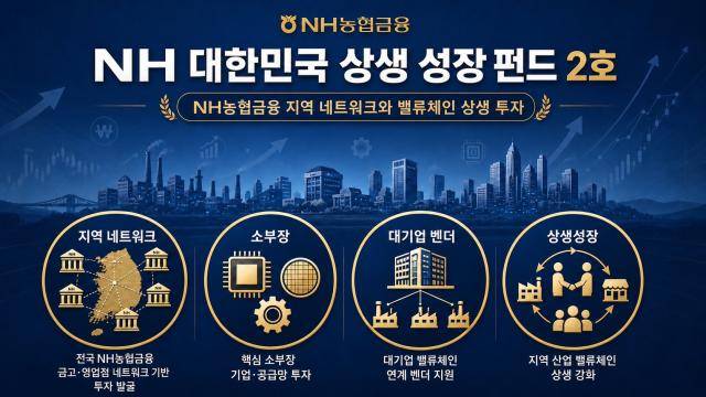 [사진=NH농협금융지주]