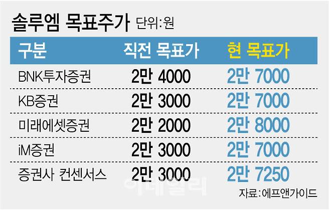 (그래픽=이데일리 김정훈 기자)