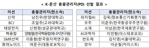 과학기술정보통신부 제공