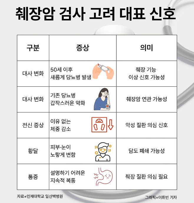 인제대학교 일산백병원