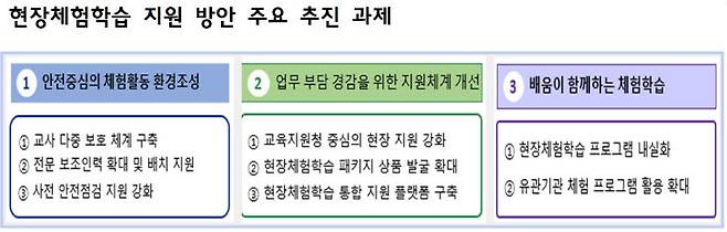 (사진=-교육부 제공)