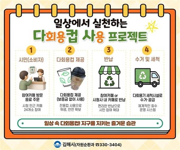 김해시 다회용컵 사용 프로젝트 안내도. /김해시