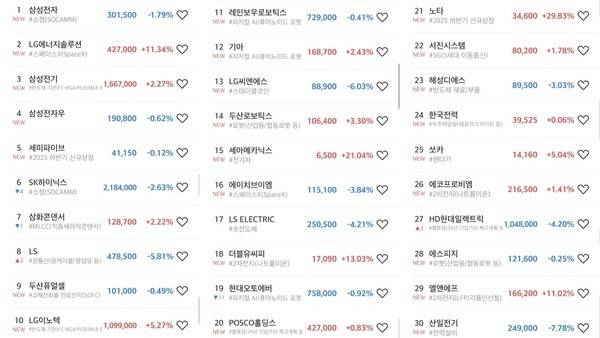 순매도 상위 30개 종목. [출처= 미래에셋증권]