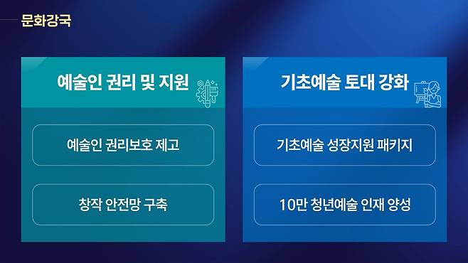 예술인 권리 지원과 기초예술의 토대 강화