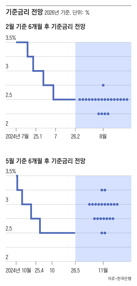 그래픽=조선디자인랩 김영재
