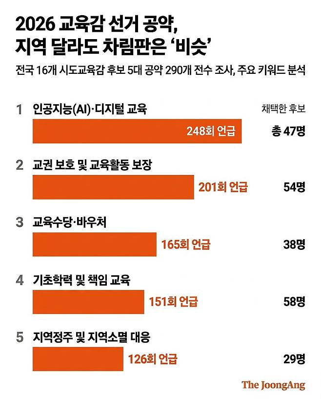 그래픽 교육감 공약
