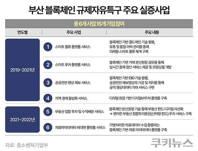 그래픽=한지영 디자이너