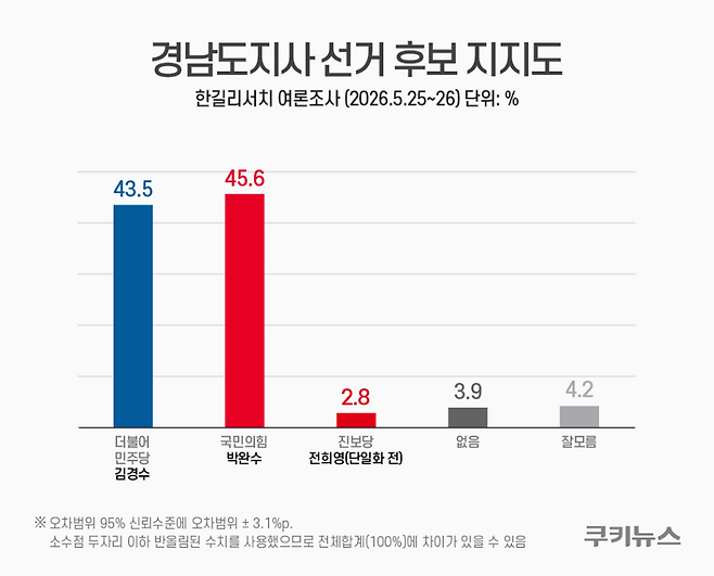 그래픽=윤기만 디자이너